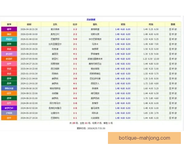 英超各队主场抢分效率深度对比揭示赛季竞争格局走势关键因素解析
