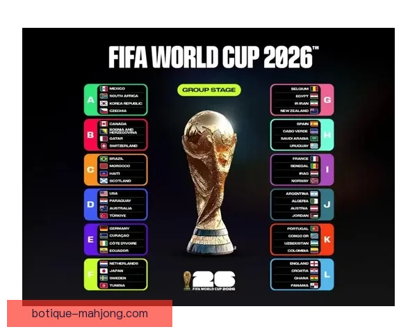 2026年世界杯将为48支球队配备先进数字化体能恢复仓